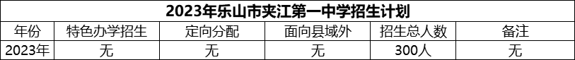 2024年樂山市夾江第一中學(xué)招生計劃是多少？