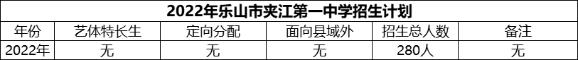 2024年樂山市夾江第一中學(xué)招生計劃是多少？