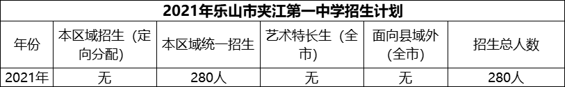 2024年樂山市夾江第一中學(xué)招生計劃是多少？