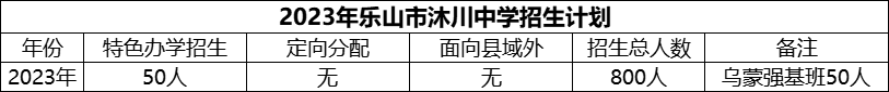 2024年樂山市沐川中學(xué)招生計劃是多少？