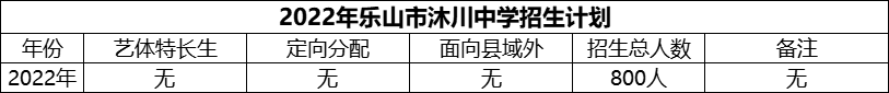 2024年樂山市沐川中學(xué)招生計劃是多少？