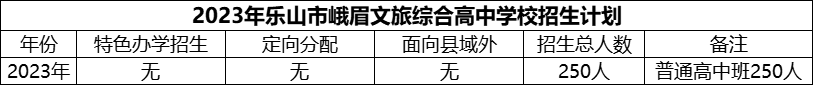 2024年樂(lè)山市峨眉文旅綜合高中學(xué)校招生計(jì)劃是多少？