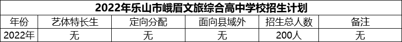 2024年樂(lè)山市峨眉文旅綜合高中學(xué)校招生計(jì)劃是多少？