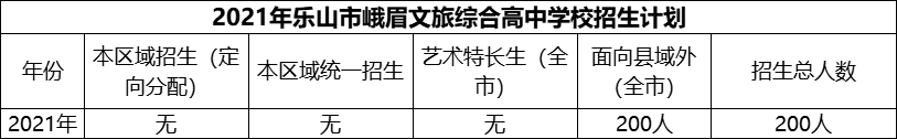 2024年樂(lè)山市峨眉文旅綜合高中學(xué)校招生計(jì)劃是多少？