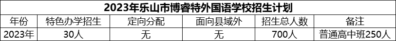 2024年樂(lè)山市博睿特外國(guó)語(yǔ)學(xué)校招生計(jì)劃是多少？