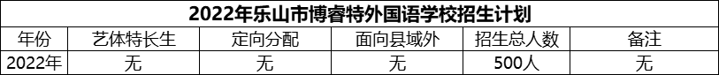 2024年樂(lè)山市博睿特外國(guó)語(yǔ)學(xué)校招生計(jì)劃是多少？