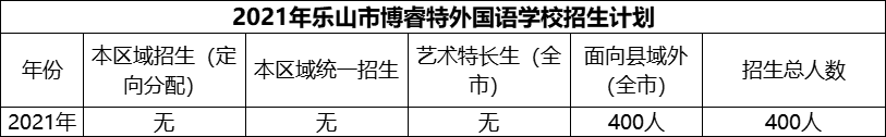 2024年樂(lè)山市博睿特外國(guó)語(yǔ)學(xué)校招生計(jì)劃是多少？