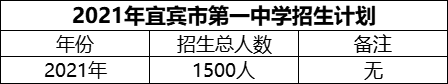 2024年宜賓市第一中學(xué)招生計(jì)劃是多少？