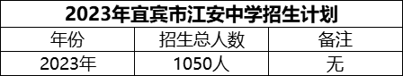 2024年宜賓市江安中學(xué)招生計劃是多少？