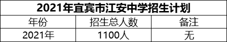 2024年宜賓市江安中學(xué)招生計劃是多少？