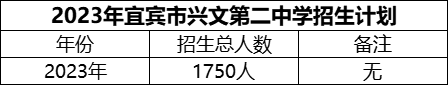 2024年宜賓市興文第二中學招生計劃是多少？