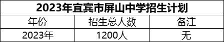 2024年宜賓市屏山中學(xué)招生計劃是多少？