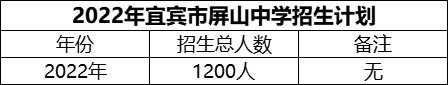 2024年宜賓市屏山中學(xué)招生計劃是多少？