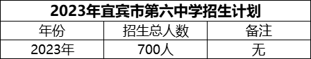 2024年宜賓市第六中學招生計劃是多少？