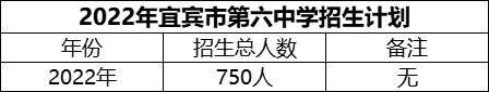 2024年宜賓市第六中學招生計劃是多少？