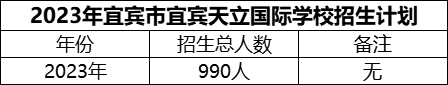 2024年宜賓市宜賓天立國(guó)際學(xué)校招生計(jì)劃是多少？