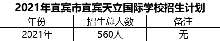 2024年宜賓市宜賓天立國(guó)際學(xué)校招生計(jì)劃是多少？