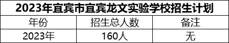 2024年宜賓市宜賓龍文實(shí)驗(yàn)學(xué)校招生計(jì)劃是多少？