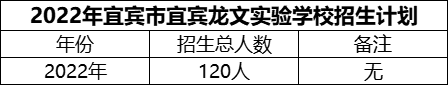 2024年宜賓市宜賓龍文實(shí)驗(yàn)學(xué)校招生計(jì)劃是多少？