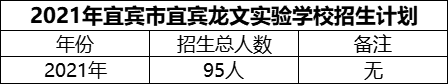 2024年宜賓市宜賓龍文實(shí)驗(yàn)學(xué)校招生計(jì)劃是多少？