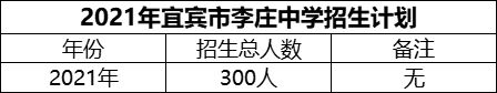 2024年宜賓市李莊中學(xué)招生計(jì)劃是多少？