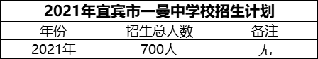 2024年宜賓市一曼中學(xué)校招生計(jì)劃是多少？