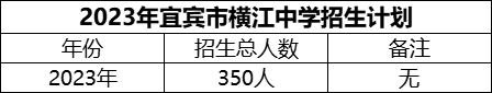 2024年宜賓市橫江中學招生計劃是多少？