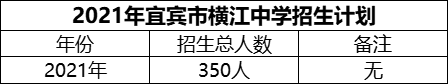 2024年宜賓市橫江中學招生計劃是多少？