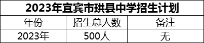 2024年宜賓市珙縣中學(xué)招生計劃是多少？