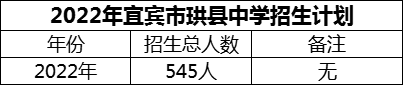 2024年宜賓市珙縣中學(xué)招生計劃是多少？