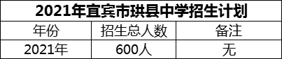 2024年宜賓市珙縣中學(xué)招生計劃是多少？