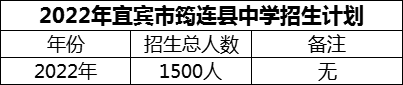 2024年宜賓市筠連縣中學(xué)招生計(jì)劃是多少？