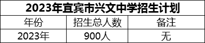 2024年宜賓市興文中學招生計劃是多少？