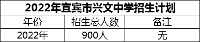 2024年宜賓市興文中學招生計劃是多少？