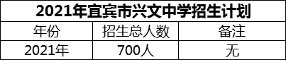 2024年宜賓市興文中學招生計劃是多少？