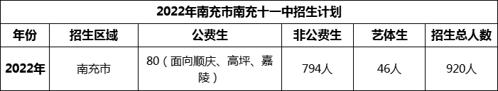 2024年南充市南充十一中招生計(jì)劃是多少？