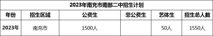 2024年南充市南部二中招生計(jì)劃是多少？