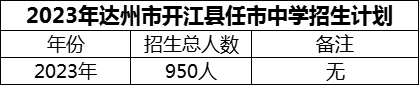 2024年達(dá)州市開江縣任市中學(xué)招生計(jì)劃是多少？