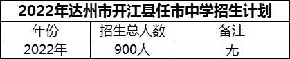 2024年達(dá)州市開江縣任市中學(xué)招生計(jì)劃是多少？