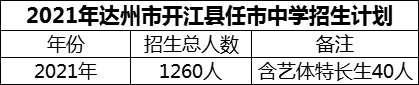 2024年達(dá)州市開江縣任市中學(xué)招生計(jì)劃是多少？