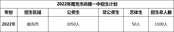 2024年南充市嘉陵一中招生計(jì)劃是多少？