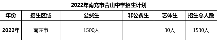 2024年南充市營山中學(xué)招生計(jì)劃是多少？