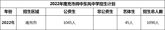 2024年南充市閬中東風(fēng)中學(xué)招生計(jì)劃是多少？