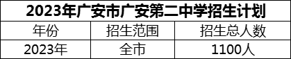 2024年廣安市廣安第二中學(xué)招生計劃是多少？