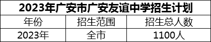 2024年廣安市廣安友誼中學招生計劃是多少？