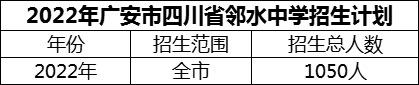 2024年廣安市四川省鄰水中學(xué)招生計(jì)劃是多少？