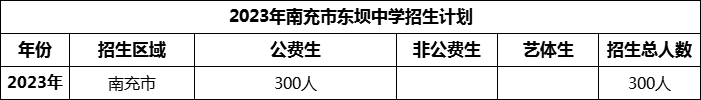 2024年南充市東壩中學(xué)招生計(jì)劃是多少？