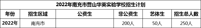 2024年南充市營山華英實驗學校招生計劃是多少？