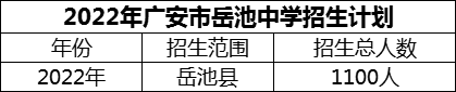 2024年廣安市岳池中學招生計劃是多少？