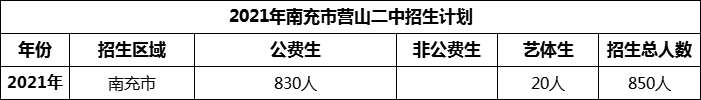 2024年南充市營山二中招生計劃是多少？